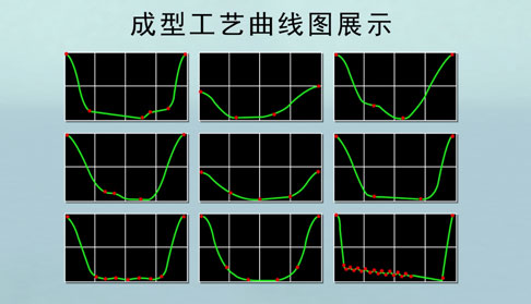 伺服壓力機成型曲線