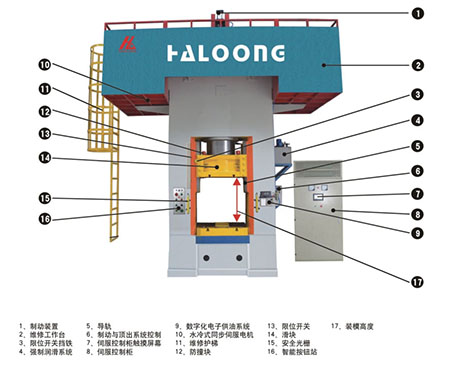 電動螺旋壓力機