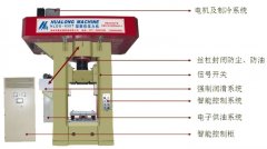 螺旋壓力機(jī)的幾種分類(lèi)